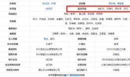 导演爆料名单最新消息,揭秘娱乐圈幕后风云